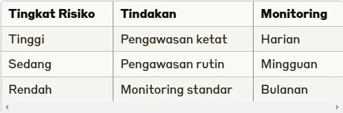 prosedur kerja aman